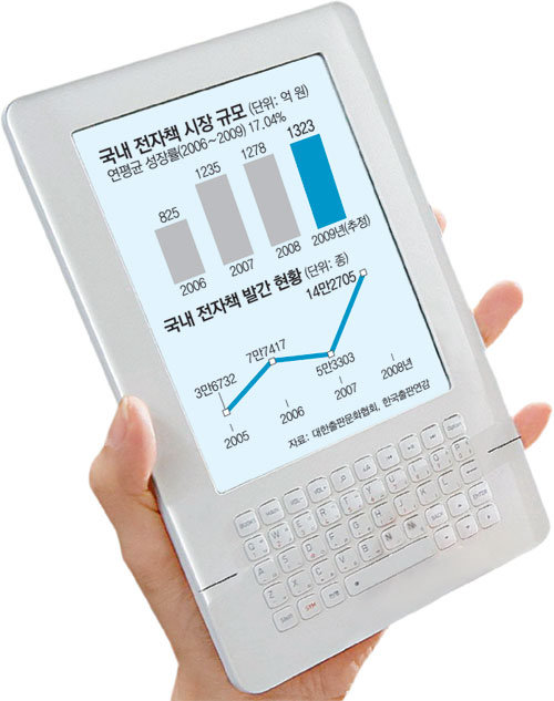 연간 30% 안팎의 고공 성장세를 이어가고 있는 해외 전자책 시장에 비해 국내 전자책 시장의 성장은 아직 소걸음이다. 그러나 올해 편의성과 성능을 크게 향상시킨 단말기가 대거 선보이면서 출판계가 전자책에 적합한 새 독자층과 저자 발굴에 본격적으로 팔을 걷어붙일 것으로 예상된다.