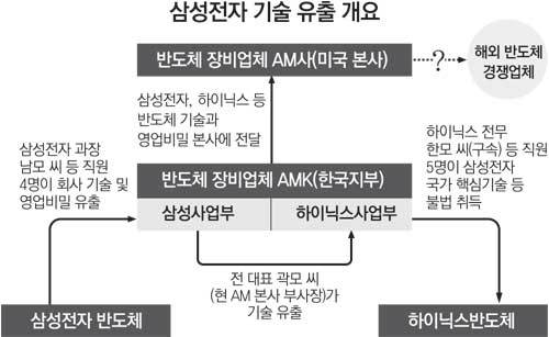 세계 흑백 개요