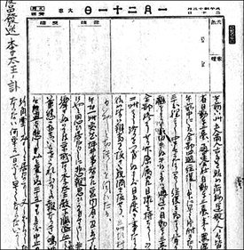 영친왕비 이방자 여사의 1919년 1월 21일자 일기. 사진 제공 국립고궁박물관