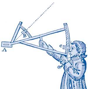 16세기에는 복각을 발견한 로버트 노먼처럼 선원 출신들이 직접 도구를 고안하는 일이 많았다. 학습 의욕과 지적 향상심이 충만했던 시기라고 저자는 말한다. 그림은 선원 출신의 존 데이비스가 태양을 직접 보지 않고도 고도를 잴 수 있도록 고안한 ‘백스태프’라는 측정 기구. 사진 제공 동아시아