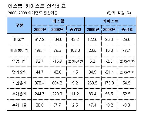 츌처=재벌닷컴