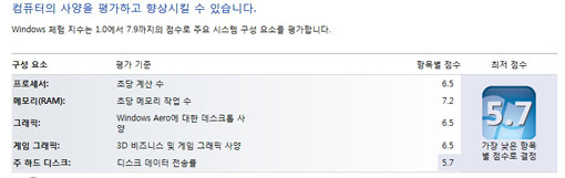 PC의 대략적인 성능을 알 수 있는 윈도우 7의 체험지수 측정에서 비교적 높은 점수를 기록했다