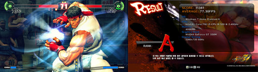 스트리트 파이터 4 벤치마크에서 평균 77.3 프레임, 성능 등급에서 A랭크를 기록했다