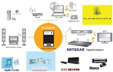 Xbox360이나 PS3 같은 콘솔 게임기와도 연결할 수 있다