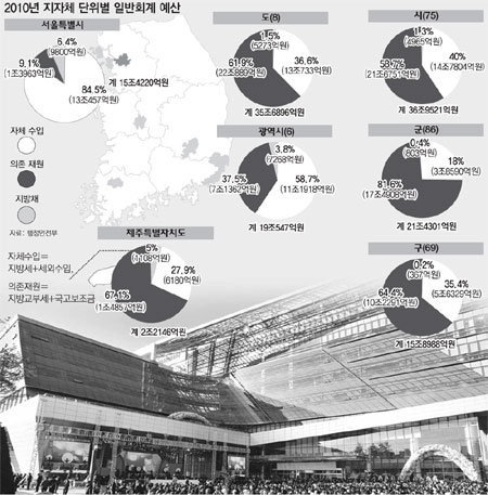 지난해 11월 19일 경기 성남시가 공사비 3000억 원을 들여 지은 신청사 개청식에 8000여 명의 인파가 몰려 북적거리고 있다. 성남시는 인기가수가 축하공연 등을 한 이날 행사에 2억여 원을 썼다. 동아일보 자료 사진