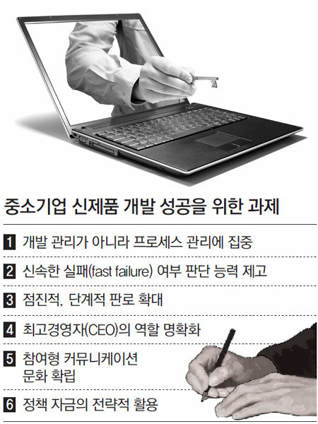 많은 중소기업이 제품 ‘개발’에만 집중한다. 하지만 성공적인 신제품 개발을 위해선 단순 개발 계획뿐 아니라 신제품 아이디어 
창출부터 최종 제품 출시에 이르는 ‘전체 프로세스’를 관리해야 한다. DBR 그래픽