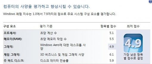 레노버 아이디어패드 G455의 윈도우 체험지수는 4.9