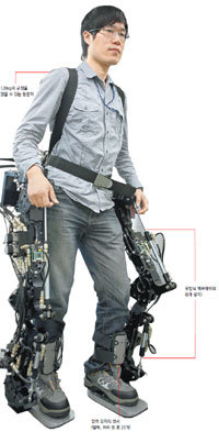 한국생산기술연구원이 군사용 입는 로봇 ‘하이퍼’를 개발 중이다.이 로봇은 기존의 전기모터 방식과 달리 기름의 압력을 이용해 실린더를 움직이는 ‘유압식 액추에이터’를 이용해 120kg의 짐을 지고도 쉽게 걸을 수 있다.전승민 동아사이언스 기자enhanced@donga.com