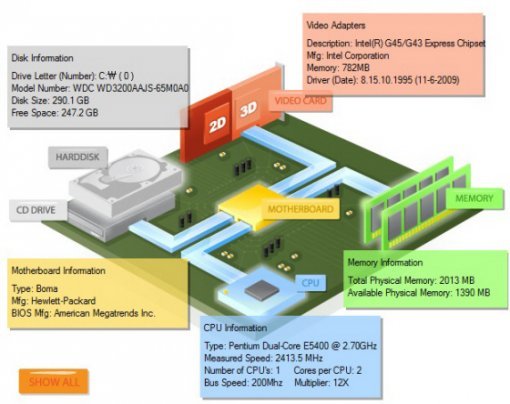 HP 올인원 200에 탑재된 기본 부품