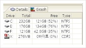 위 그림에서도 역시 'Graph' 탭을 선택하면 드라이브의 용량 정보를 막대그래프로 보여준다
