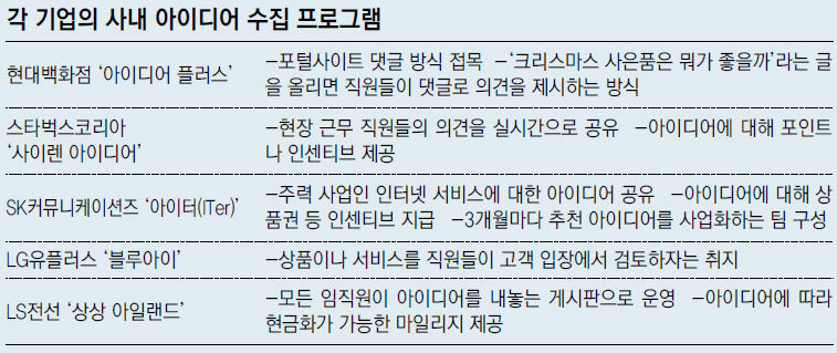 전자현수막… 면접 정장 대여… '사내 아이디어의 힘'｜동아일보