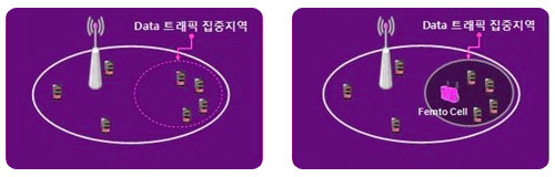 펨토셀 도입 전(좌)과 도입 후(우)