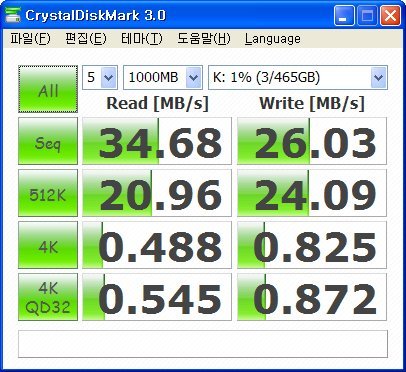 CrystalDisk Mark 테스트 결과