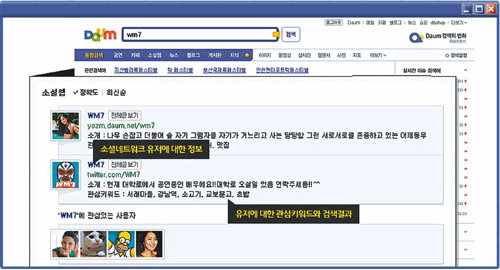 포털사이트 다음은 소셜네트워크서비스(SNS)의 정보를 이용한 검색인 ‘소셜웹 검색’을 7일부터 시작한다. 다음 검색창에 특정 아이디(ID)를 입력했더니 해당 ID가 활동하는 서비스와 ID의 자기소개, 요즘 관심을 갖고 있는 키워드, SNS를 통해 해당 ID와 관계를 맺고 있는 사람들이 검색된 모습. 사진 제공 다음커뮤니케이션