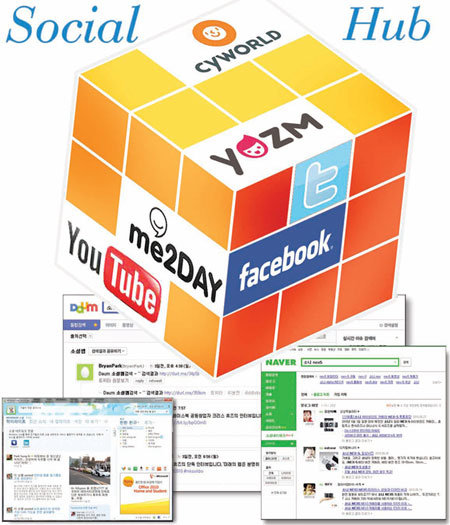 다양한 소셜네트워크서비스(SNS)를 통합적으로 관리해주는 ‘소셜 허브’ 서비스. SNS에 올라온 정보를 확인하고 검색하는 데 편리하다.