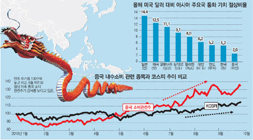 그래픽 박초희 기자 choky@donga.com