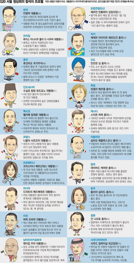 캐리커처=최남진 기자 namjin@donga.com