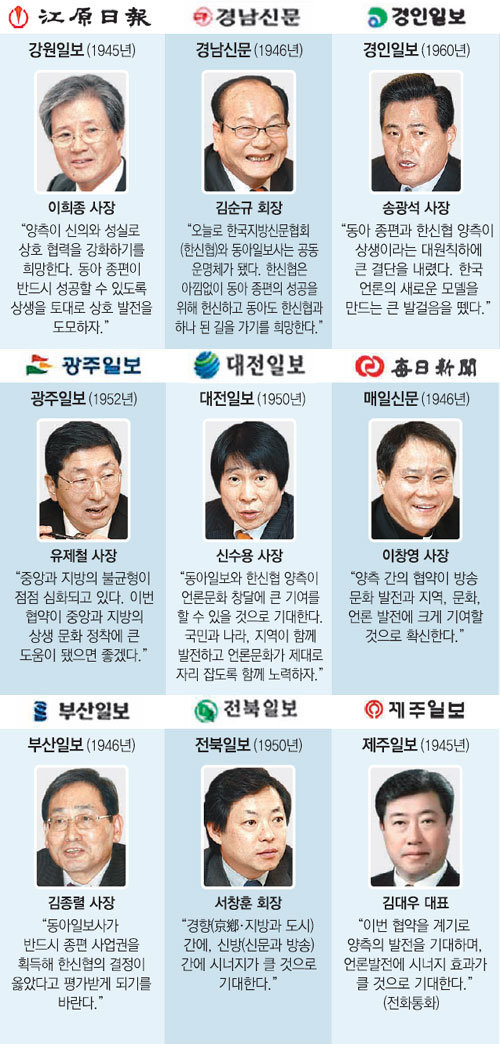 동아일보사와 방송사업 협력 양해각서를 체결한 9개 대표지역 신문