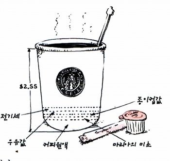 서울 용화여고 정규희 사회교사가 ‘독서퀴즈’에 활용하는 커피 그림.