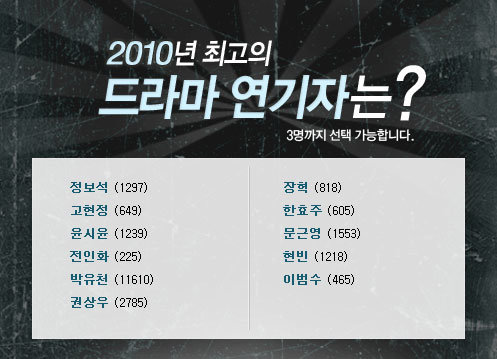 인터넷 투표 결과창 캡처 화면.