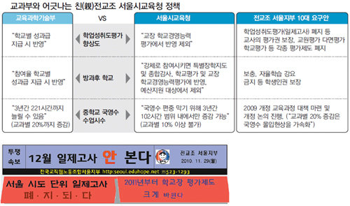 전국교직원노동조합 서울지부가 지난해 11월 29일 낸 투쟁 속보. 서울지부는 “서울시 교육청과 정책 협의를 통해 전국연합학력평가를 폐지하고, 교장 학교경영능력평가 개선안에 합의했다”고 전했다. 서울시교육청은 12월 서울지부가 투쟁 속보에 전한 것과 같은 내용을 발표했다.