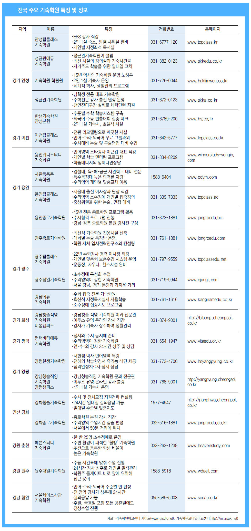 기숙학원]재수생 위한 최선의 기숙학원 선택하려면···｜동아일보