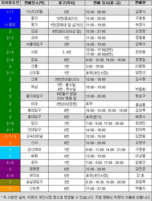 빅이슈 최신호 판매처. 지하철 라인으로 정리되어 있다. 출처: 빅이슈코리아 블로그