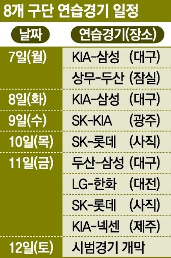 8개 구단 연습경기 일정. 스포츠동아DB