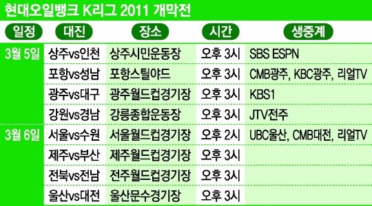 현대오일뱅크 K리그 2011 개막전