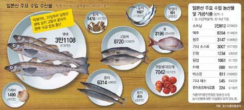 ☞ 日, 후쿠시마 현 주민 방사능 수치 검사