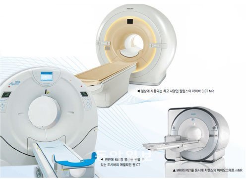 (왼쪽부터)한번에 640장 영상을 얻을 수 있는 도시바의 애퀼리언 원 CT, 임상에 사용되는 최고 사양인 필립스의 아치바 3.0T MRI, MRI와 PET를 동시에 지멘스의 바이오그래프 mMR