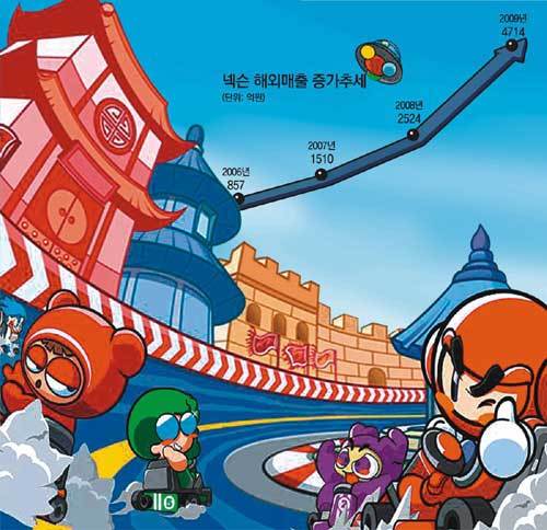 중국 진출 ‘카트라이더’ 게임의 한 장면.