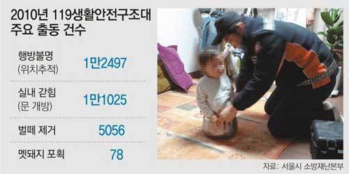 119구조대원이 주전자 속에 갇힌 아기를 구조하기 위해 출동했다. 서울시 소방재난본부는 119 생활안전구조대를 47개 팀으로 확대 운영하기로 했다. 소방재난본부 제공