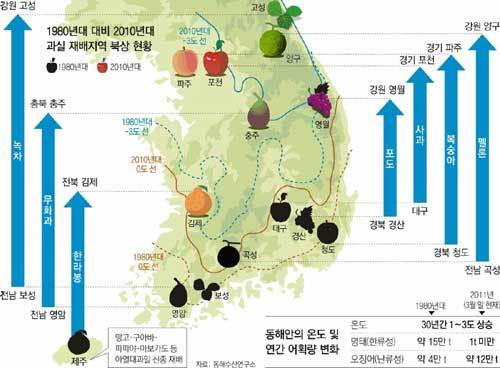 과실 재배지역 북상