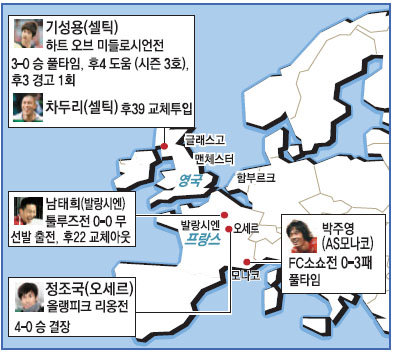유럽파 코리안 활약도