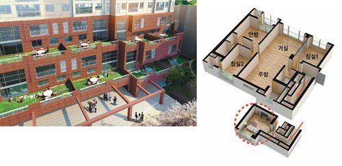 롯데건설이 최근 선보인 서울 ‘불광 롯데캐슬’은 1, 2층 가구에 개별 정원을 제공해 테라스하우스처럼 활용할 수 있게 했다(왼쪽). 이달 말 분양에 나서는 대구 ‘수성못 코오롱하늘채’는 일부 입주자에게 복층 구조로 아래층 방 하나를 더 활용할 수 있는 서비스 면적을 제공한다. 롯데건설 코오롱건설 제공