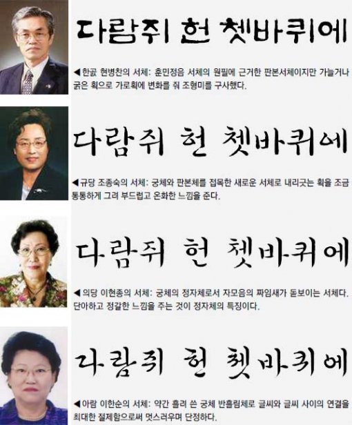 난정 이지연의 서체는 현재 부분 수정 중이다. 사업회 측은 “보고회 일자까지는 충분히 완성될 것”이라고 밝혔다.