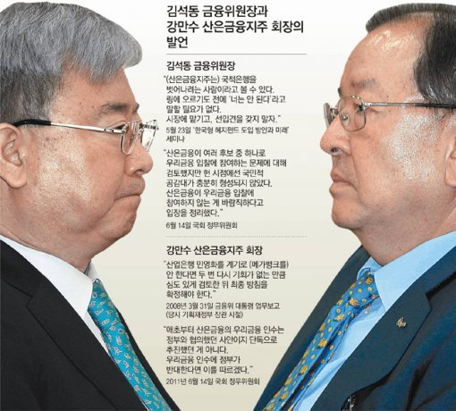 김석동 금융위원장(왼쪽)은 14일 국회 정무위원회에 출석해 산은금융지주의 우리금융지주 민영화 입찰이 바람직하지 않다고 말했다. 이날 정무위에 함께 출석한 강만수 산은금융 회장은 “우리금융 인수에 정부가 반대한다면 이를 따르겠다”며 즉각 수긍하는 모습을 보였다. 김 위원장과 강 회장이 굳은 표정을 짓고 있다. 박영대 기자 sannae@donga.com