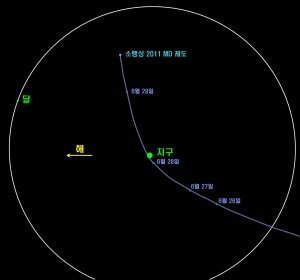 지구 북극뱡향에서 본 2011MD의 지구 접근 궤도(한국시간). 한국천문연구원 홈페이지.