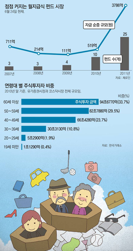 일러스트레이션 박초희 기자choky@donga.com