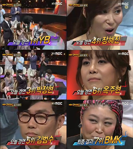 MBC ‘우리들의 일밤-나는 가수다’ 방송분. 사진출처｜방송 캡처