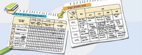 중1 여름방학은 목표 수립과 실천을 반복하는 플래닝을 통해 공부에 대한 흥미와 의욕을 높일 기회다. 사진은 습관목표 및 공부목표를 세우고 실천한 플래닝 사례. TMD교육그룹 제공