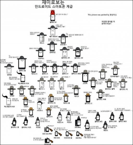 ‘스마트폰 계급’(이미지= ID 환상미소)