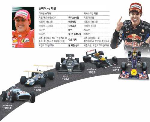 자료: F1 코리아 그랑프리 조직위원회