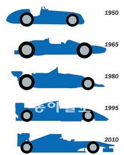 1950년 이후 F1 자동차 아웃라인 변천사. 운전석의 위치, 차체 앞부분의 높이 등이 주로 변했다. 운전석의 위치는 엔진 위치에 따라 뒤쪽에서 가운데로 이동했다. 차체 앞부분은 매우 낮아졌다가 다시 높아졌다. F1 코리아 그랑프리 조직위원회 제공
