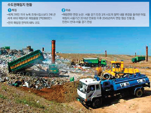 매립용량의 70%를 넘어선 수도권매립지 제2매립장. 환경관광명소를 만들기 위한 사업이 추진되고 있지만 그에 앞서 심각해지는 악취 대책이 필요하다는 지적이 나오고 있다. 수도권매립지관리공사 제공