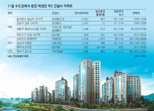 현대건설이 이달 중순 경기 남양주시 퇴계원에서 분양할 아파트 ‘퇴계원 힐스테이트’의 조감도. 현대건설 제공