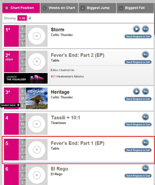 사진출처｜빌보드닷컴 캡처