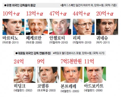 스포츠동아DB