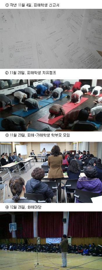 경기 여주군 A중학교의 고질적인 학교폭력 악습이 피해 학생들의 용기 있는 고백과 학교 측의 적극적인 대처로 해결의 실마리를 찾았다. 지난해 11월 4일 학생들이 제출한 학교폭력 신고서(사진1)와 같은 달 열린 피해 학생 심리치료(사진2) 모습. 가해 및 피해 학생 학부모가 한자리에 모인 조정모임(사진3)과 지난해 12월 26일 열린 ‘화해와 용서를 위한 마당’(사진4). 여주 A중학교 제공